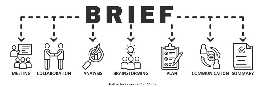 Kurzbanner-Websymbol, Vektorgrafik-Konzept mit Symbol für Besprechung, Zusammenarbeit, Analyse, Brainstorming, Plan, Kommunikation, Zusammenfassung	