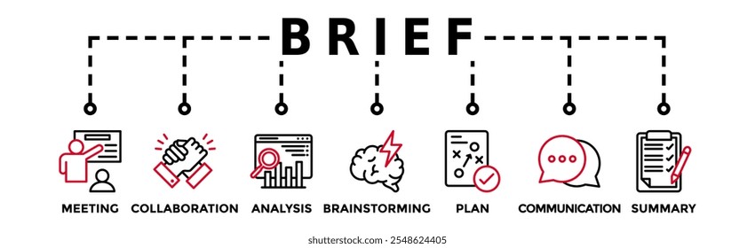 Kurzbanner-Websymbol, Vektorgrafik-Konzept für eine Besprechung von Geschäftsplänen mit einem Symbol für Besprechung, Zusammenarbeit, Analyse, Brainstorming, Plan, Kommunikation und Zusammenfassung