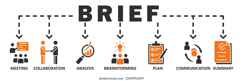  Kurzbanner-Websymbol, Vektorgrafik-Konzept mit Symbol für Besprechung, Zusammenarbeit, Analyse, Brainstorming, Plan, Kommunikation, Zusammenfassung