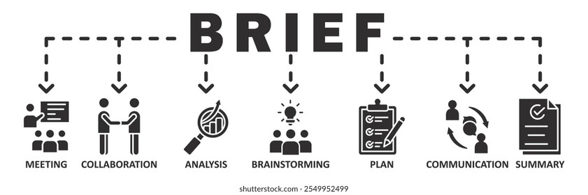  Kurzbanner-Websymbol, Vektorgrafik-Konzept mit Symbol für Besprechung, Zusammenarbeit, Analyse, Brainstorming, Plan, Kommunikation, Zusammenfassung