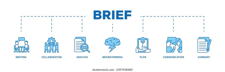 Breve proceso de flujo de iconos infográficos que consiste en reunión, colaboración, análisis, lluvia de ideas, plan, comunicación y resumen de icono en vivo y fácil de editar