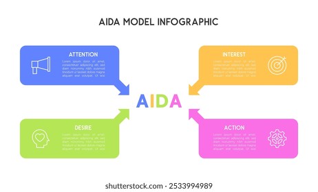 Helle AIDA-Modell-Infografik mit vier bunten Pfeilen, die Aufmerksamkeit, Interesse, Wunsch und Action-Phasen darstellen