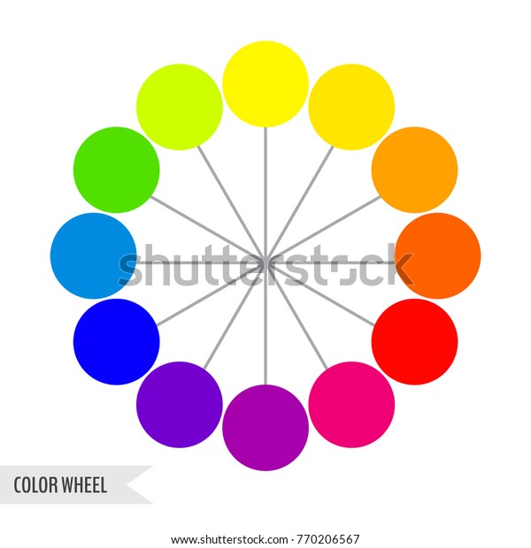 Create A Wheel Chart
