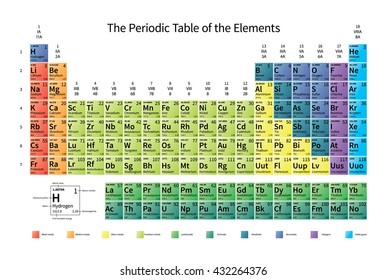 Bright colorful Periodic Table of the Elements with atomic mass, electronegativity and 1st ionization energy, isolated on white