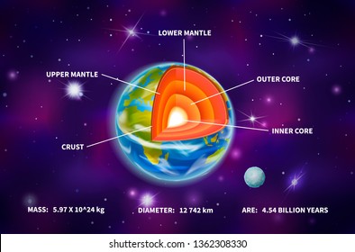 190 Lower mantle Images, Stock Photos & Vectors | Shutterstock