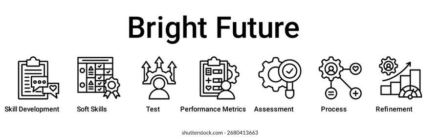 Bright Future banner web icon vetorial illustration concept for education com o ícone Skill Development, Soft Skills, Test, Performance Metrics, Assessment, Process.