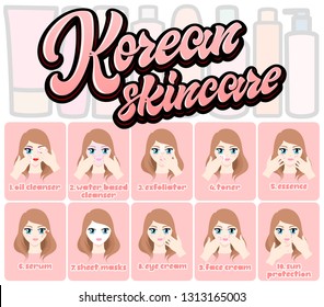 Bright Pink Illustration With Big Hand Lettering Words In Graffiti Style And Comic Strip About 10 Step Korean Skincare Routine With Nice Girl.