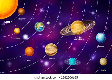 Bright realistic planets on solar system like Mercury, Venus, Earth, Mars, Jupiter, Saturn, Uranus, Neptune and Pluto, including sun and moon on colorful deep space background with bright stars