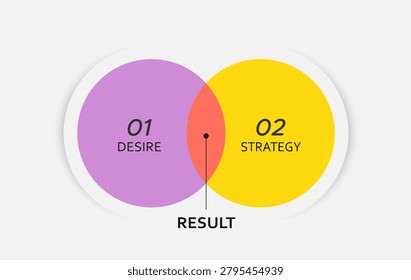 Bright template for presenting business ideas. Horizontal infographics concept of desire and strategy that create results.