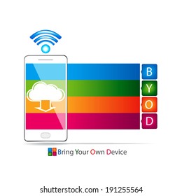 Bring Your Own Device cocept