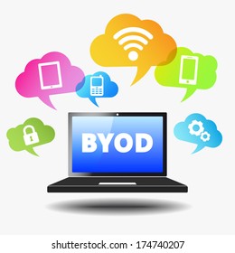 Bring your own device web business concept with byod sign on a laptop computer and technology devices icons and wifi symbol on colorful clouds. Vector EPS 10 illustration.