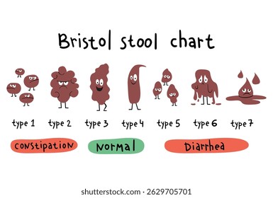 Bristol-Stuhlskala. Handgezeichnete Zeichenvektorgrafik.