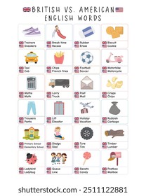 BRITISH AND AMERICAN ENGLISH Poster, Englisch Vocabulary, Educational Resources. Dieses Poster enthält das Verständnis von britischem und amerikanischem Englisch mit Cartoon-Illustrationen zum einfachen Verständnis