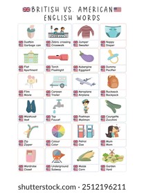 Pôster em inglês, vocabulário em inglês, recursos educacionais. Este cartaz contém a compreensão do inglês britânico e americano com ilustrações em desenhos animados para facilitar o entendimento
