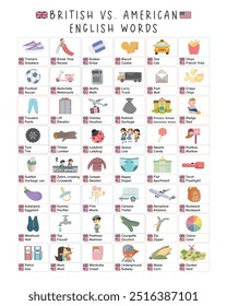 BRITISH AND AMERICAN ENGLISH Poster, Englisch Vocabulary, Educational Resources. Dieses Poster enthält das Verständnis von britischem und amerikanischem Englisch mit Cartoon-Illustrationen zum einfachen Verständnis