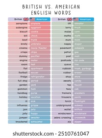 BRITISH AND AMERICAN ENGLISH WORDS Poster, Englisch Vokabular, Educational Resources. Dieses Poster vergleicht englisches und amerikanisches Vokabular, um die Unterschiede visuell darzustellen