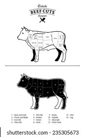 British Beef Cuts Diagram