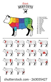 British Beef Cuts Diagram