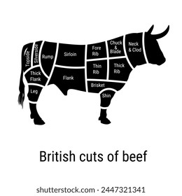 British cuts of beef. Chart image. Poster bull carcass cutting scheme lettering. Infographic diagram. Vector illustration isolated on a white background