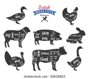 British cuts of beef, pork, lamb, rabbit, chicken, duck, goose and turkey diagrams