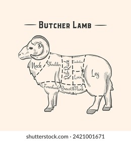 British cuts of lamb or mutton diagram