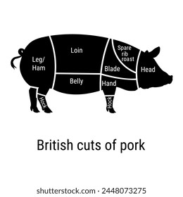 British cuts of pork. Poster butcher diagram. Pig carcass cutting scheme. Vector illustration isolated on a white background