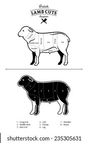 British Lamb Cuts Diagram