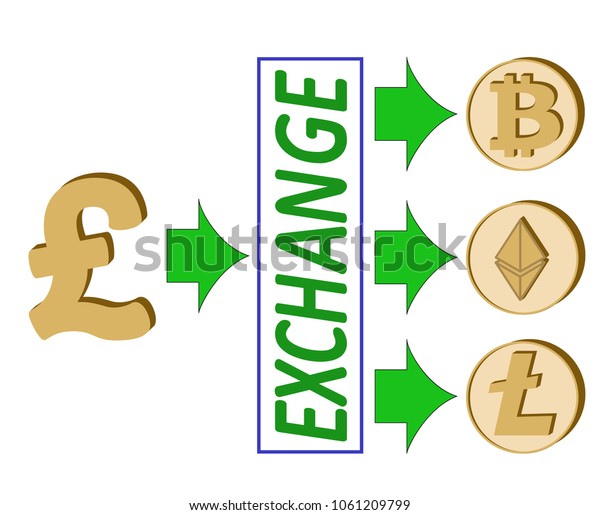 bitcoin pound exchange történelmi grafikon bitcoin