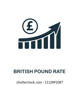 British Pound Rate Increase Graphic icon. Mobile apps, printing and more usage. Simple element sing. Monochrome British Pound Rate Increase Graphic icon illustration.