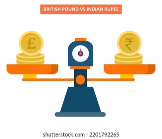 British pound sterling vs Indian rupee currency comparison with weight scale. Exchange rate. vector illustration.