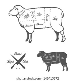 British (UK) cuts of lamb or mutton diagram