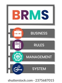 BRMS - Business Rules Management System acronym. business concept background. vector illustration concept with keywords and icons. lettering illustration with icons for web banner, flyer