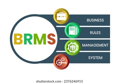 BRMS - Business Rules Management System acronym. business concept background. vector illustration concept with keywords and icons. lettering illustration with icons for web banner, flyer