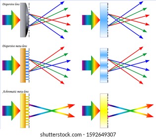 A broadband achromatic meta lens in the visible