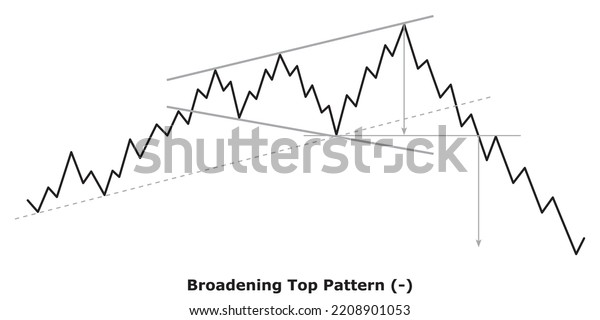 Broadening Top Pattern White Black Bearish Stock Vector (Royalty Free ...