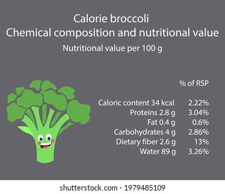 Broccoli. Calorie table of products. Chemical composition and nutritional value. Energy value of food. Weight loss meal plan. Blank with the image of cartoon food.