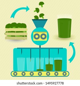 Broccoli juice series production. Fresh broccoli being processed. Cup of glass being filled by broccoli juice.