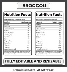 Broccoli Nutrition Facts Label – Flat Style Healthy Vegetable Nutrient Chart on White Background

