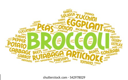 Broccoli. Word cloud, healthy eating, italic font, white background. Food concept.