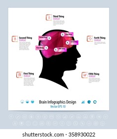 Brochure of a head polygonal brain infographics with labels and descriptions. Vector illustration. 