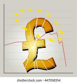 Broken British Pound Symbol and Yellow Stars Over the Top on Stock Exchange Graphic Background