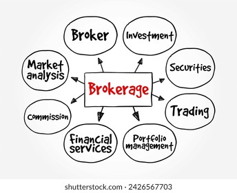 Brokerage - investment account that investors open at a brokerage firm and use to buy and sell investment securities, mind map text concept background