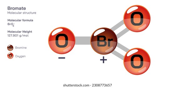 Fórmula de estructura molecular bromato. Fórmula molecular estructural periódica Diseño vectorial. Compuestos y composición farmacéuticos. Producto fácilmente imprimible con el color CPK correcto.