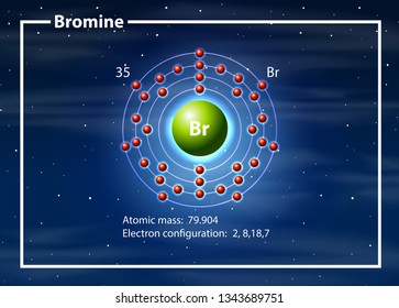 Bromine atom diagram concept illustration