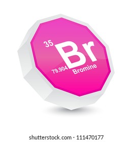 bromine button