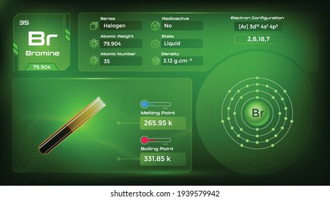 Bromine Properties and Electron Configuration-Vector illustration