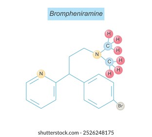 La bromfeniramina es un antihistamínico que se usa para aliviar los síntomas de las alergias como la secreción nasal, los estornudos y la picazón. Ayuda a reducir los efectos de la histamina en el cuerpo.