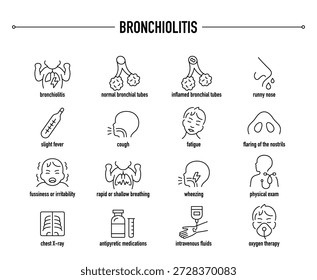 Sintomas de bronquiolite, diagnóstico e conjunto de ícones vetoriais de tratamento. Linha ícones médicos editáveis.