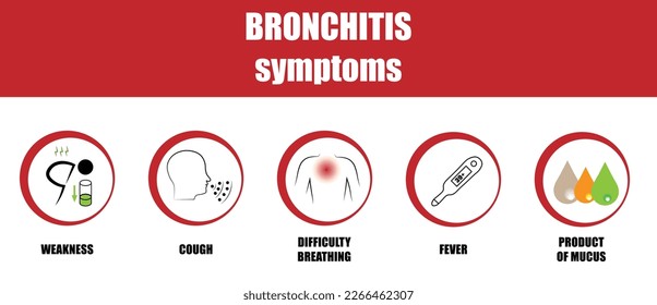 Bronchitis-Symptome, Symptome einer Erkrankung der roten Krone