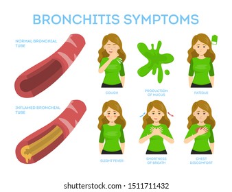 Bronchitis Symptoms Set Chronic Disease Chest Stock Vector (Royalty ...